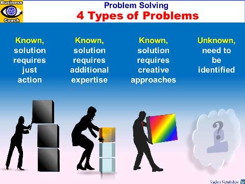 Four Types of Problems - known and unknown problems