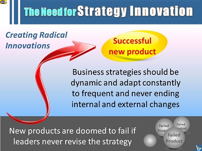 New Product Develoment Strategy Innovation