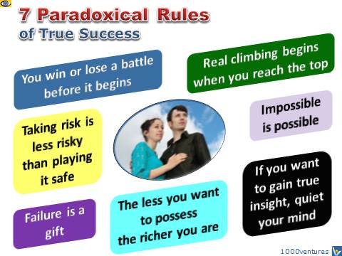 Inspirational Success quotes Vadim Kotelnikov 7 paradoxical rules impossible is possible