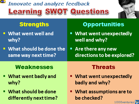 SWOT questions inforgaphics - learning SWOT questions, feedback - way to success 