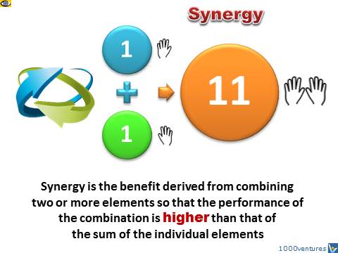 Synergy, what is synergy, synergy definition, Vadim Kotelnikov, Master of Business Synergies, MBS