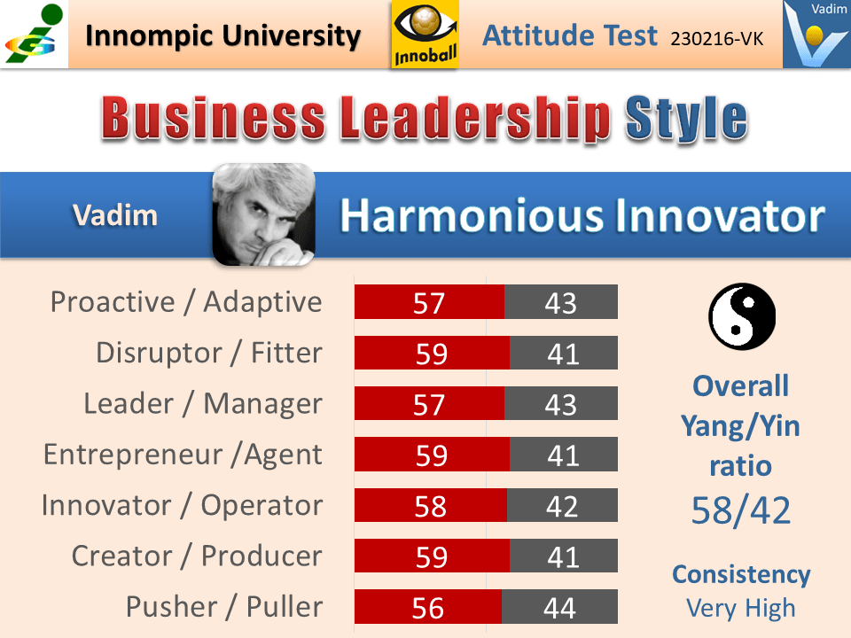 InnoBall Test Business Leadership Style Harmonious Innovator Yin-Yang attitudes Vadim Kotelnikov