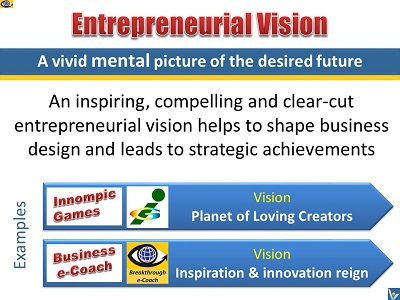 Entrepreneurial Vision examples e-Coach Cimcoin Innompics