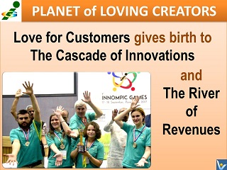 Vadim Kotelnikov quotes Love for Customers gives birth to the cascade of innovations and the river of revenues Innompic Games Planet of Loving Creators