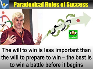 Prepare to Win, win a battle before it begins Vadim Kotelnikov Paradoxical rules of success Innovation Football Innoball simulation game
