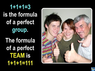 Vadim Kotelnikov synergy quotes synrgy formula 1+1+1=111 Kotelnikovs